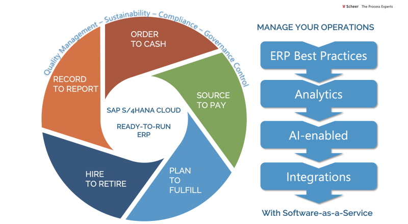 ReadySet for Manufacturing | SAP Qualified Partner Packaged Solution ReadySet for Manufacturing | SAP Qualified Partner Packaged Solution