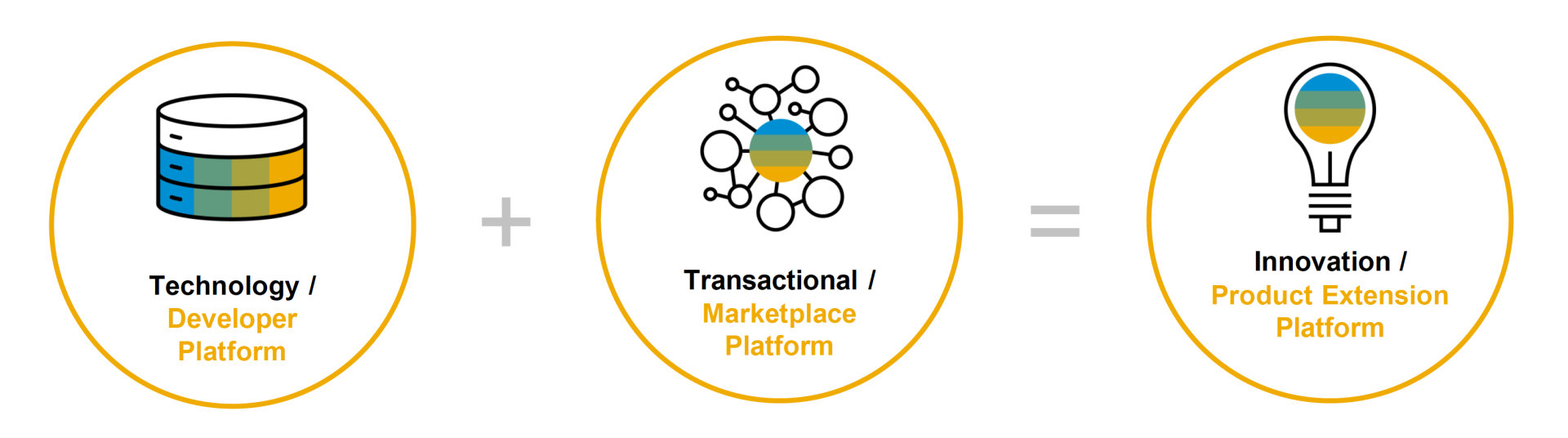 SAP Business Technology Framework SAP Business Technology Framework