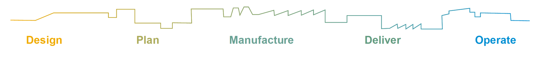 Design to Operate | RISE with SAP Design to Operate | RISE with SAP