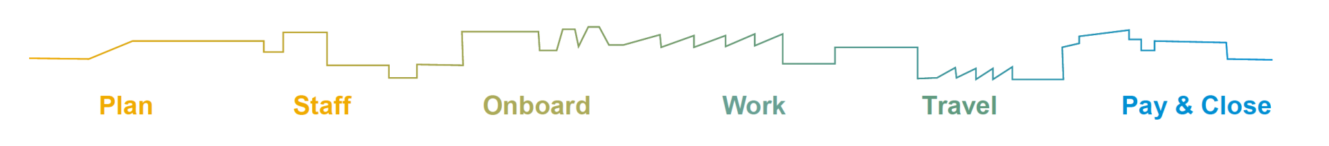 Recruit to Retire | RISE with SAP Recruit to Retire | RISE with SAP