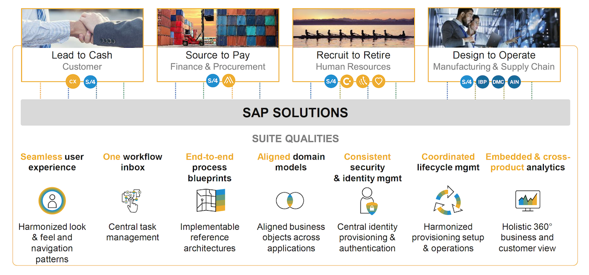 The Intelligence Suite | RISE with SAP The Intelligence Suite | RISE with SAP