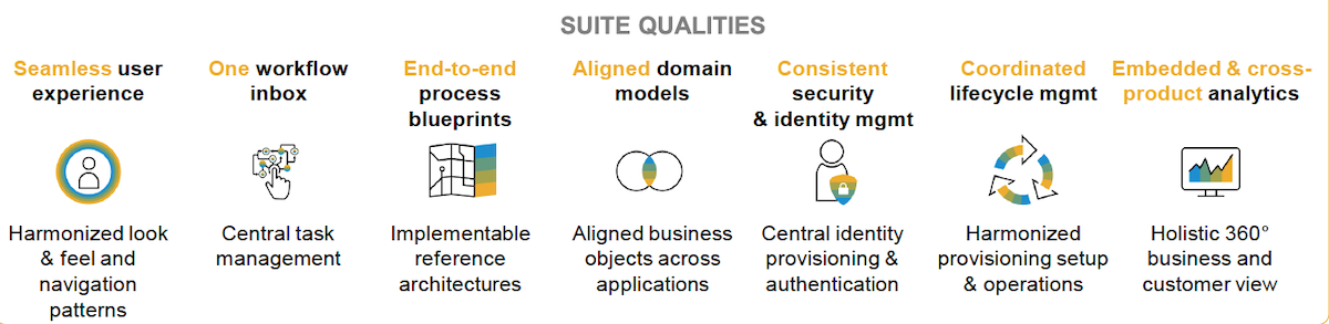 Suite Qualities SAP Intelligent Suite | RISE with SAP Suite Qualities SAP Intelligent Suite | RISE with SAP