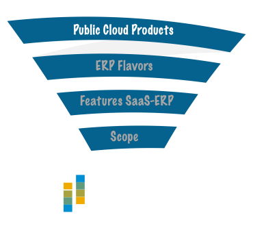 Mogelijkheden met SAP Public Cloud Composable Solutions Mogelijkheden met SAP Public Cloud Composable Solutions