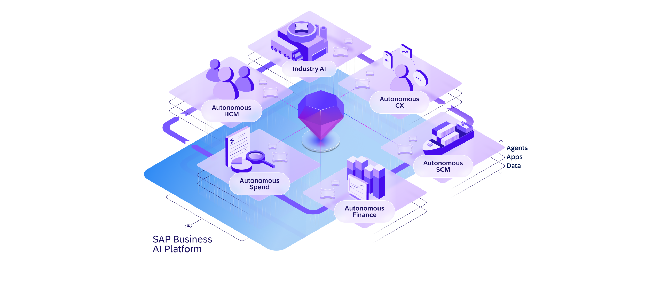 SAP Autonomous Enterprise Concept | Scheer IDS