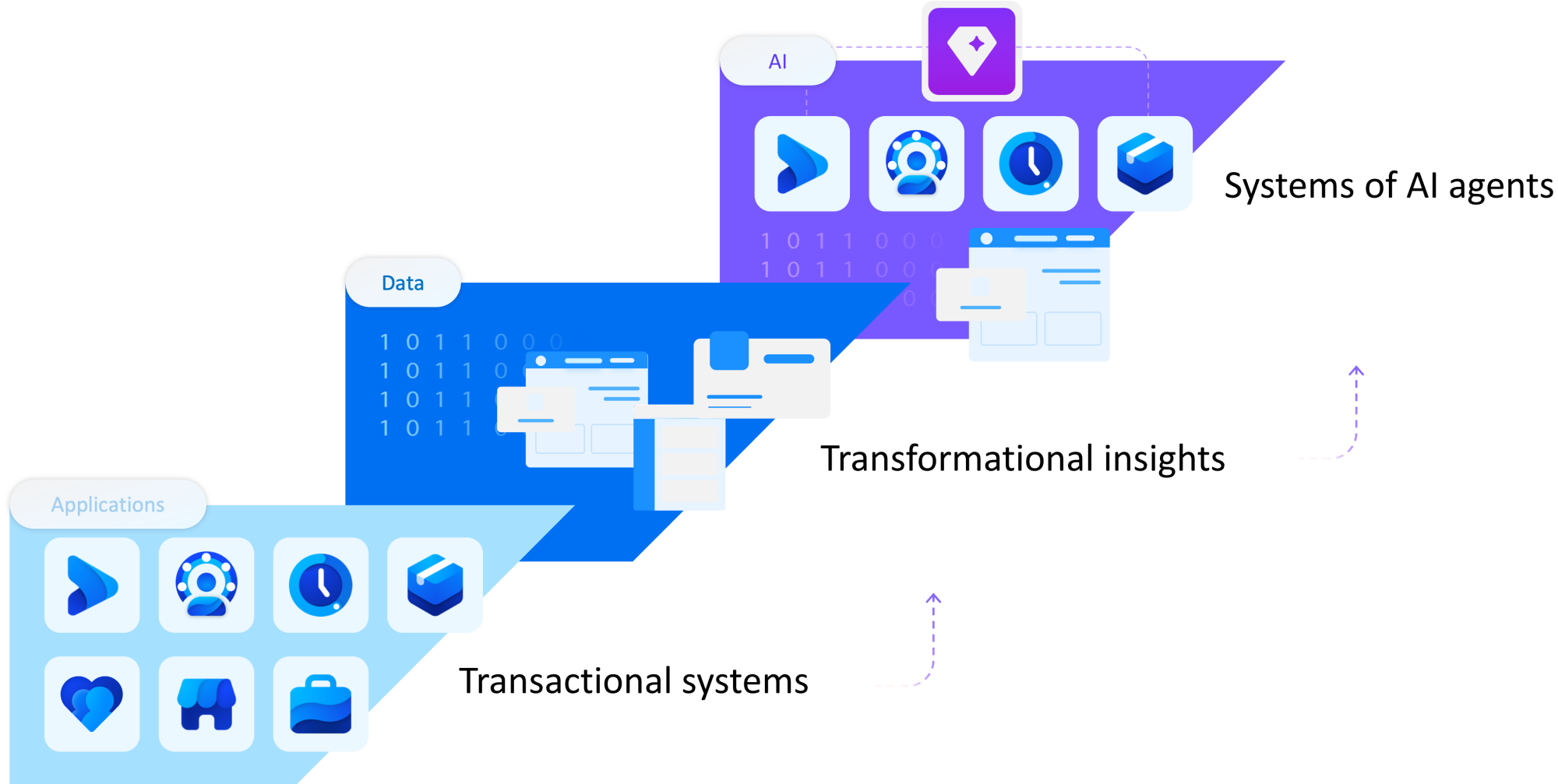SAP Business Suite Transacties voor Enterprise Management