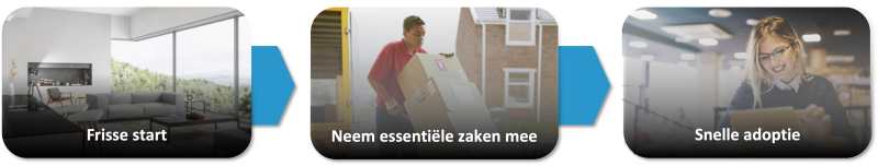 Stappen om van SAP ECC naar SAP S/4HANA Cloud Public Edition te migreren Stappen om van SAP ECC naar SAP S/4HANA Cloud Public Edition te migreren