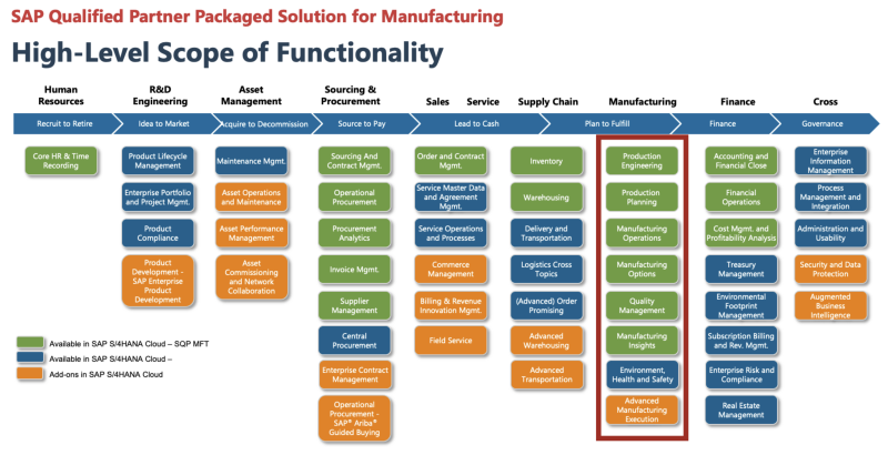 SAP S/4HANA Cloud voor productieondersteuning SAP S/4HANA Cloud voor productieondersteuning