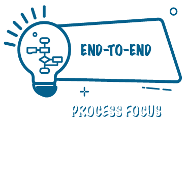 SAP S/4HANA Cloud, Public Edition - Process Focus