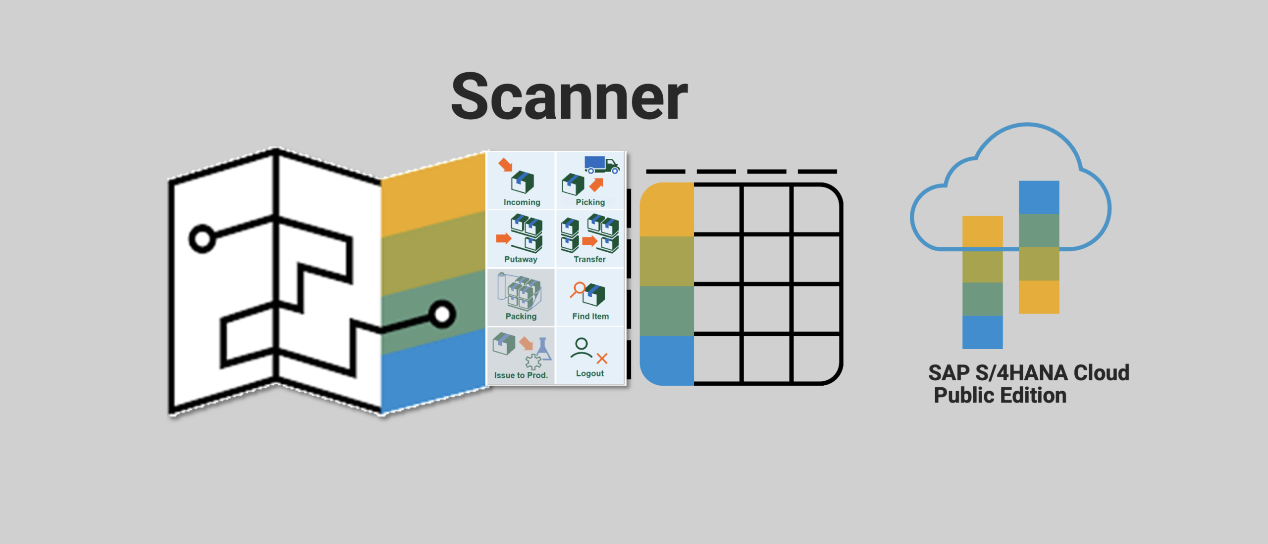 Blog Scanning API SAP S/4HANA Cloud Public Edition