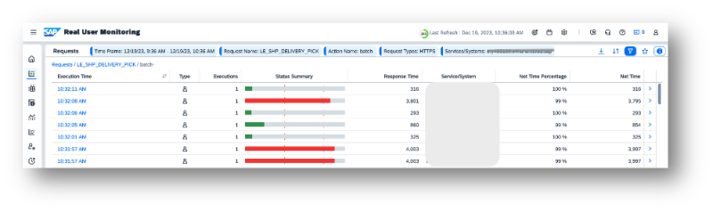Cloud Application LifeCycle Management - Real User Monitoring