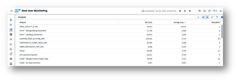 Cloud Application LifeCycle Management - Real User Monitoring