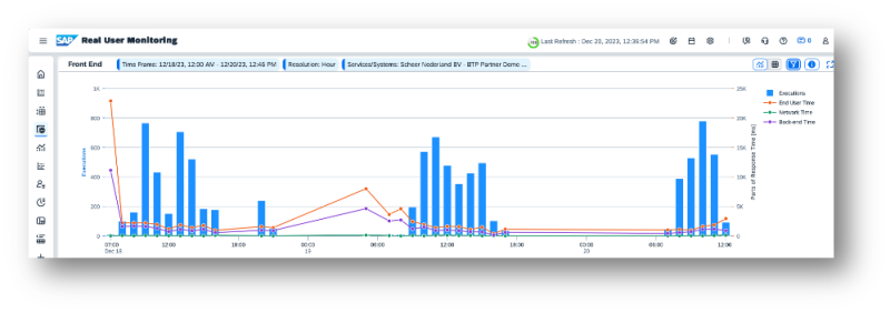 Cloud Application LifeCycle Management - Real User Monitoring