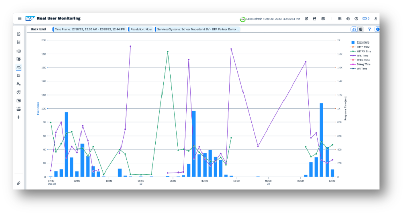 Cloud Application LifeCycle Management - Real User Monitoring