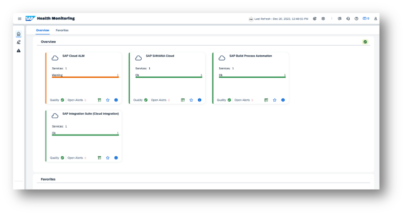 Cloud Application LifeCycle Management - Health Monitoring