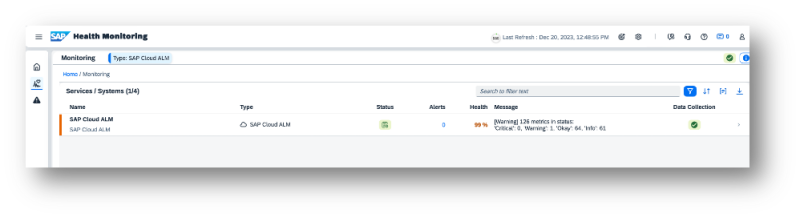 Cloud Application LifeCycle Management - Health Monitoring
