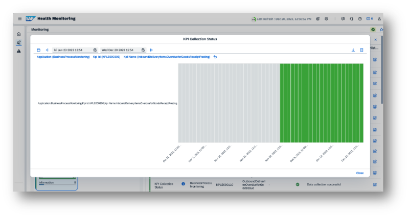 Cloud Application LifeCycle Management - Health Monitoring