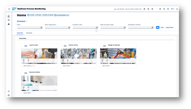 Cloud Application LifeCycle Management -End to Ends