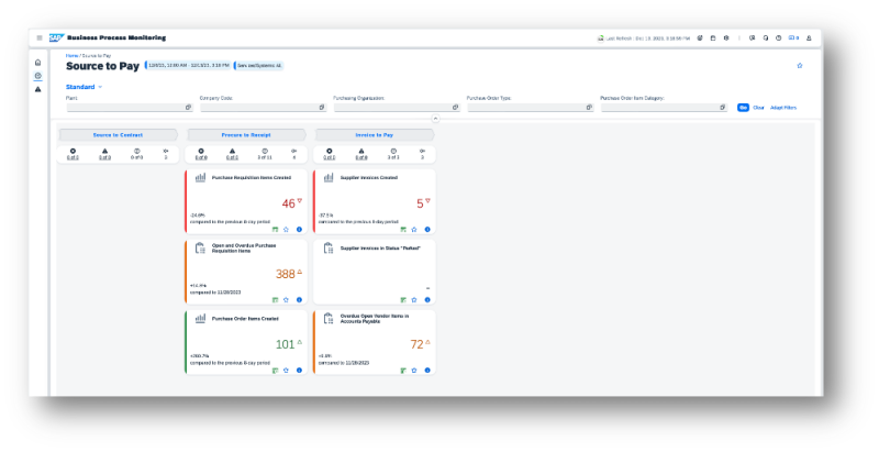 Cloud Application LifeCycle Management - Source to Pay