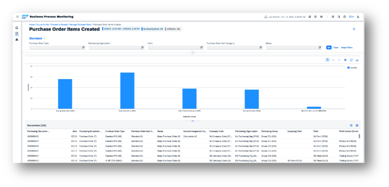 Cloud Application LifeCycle Management - Integration & Exceptions