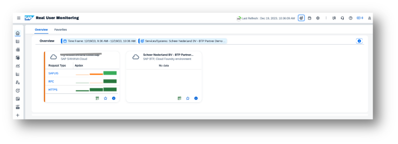Cloud Application LifeCycle Management - Real User Monitoring