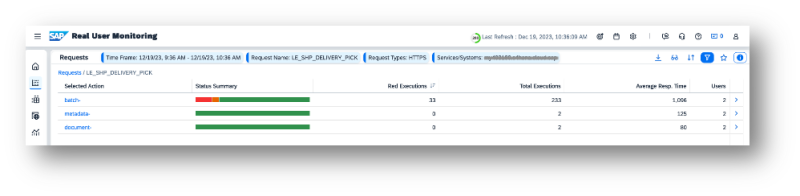 Cloud Application LifeCycle Management - Real User Monitoring