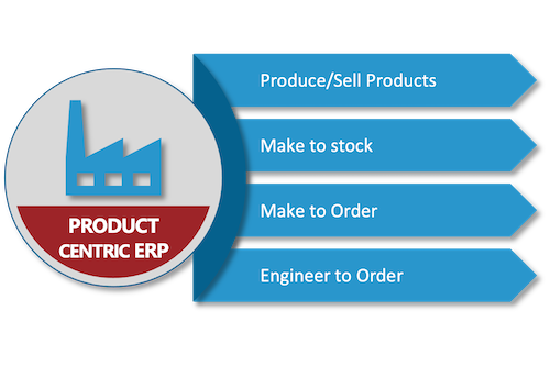 References Manufacturing Companies