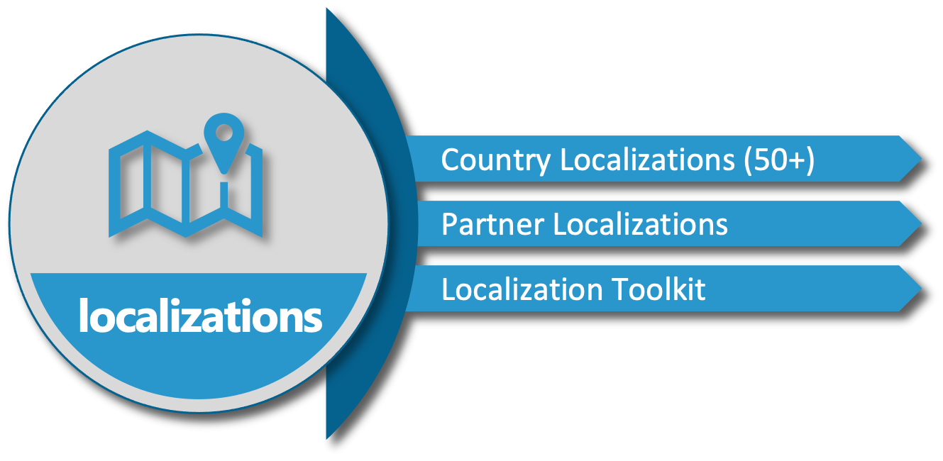 SAP S/4HANA Cloud, Public Edition feature Localizations
