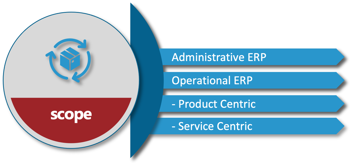 SAP S/4HANA Cloud, Public Edition feature Scope (Functionality)
