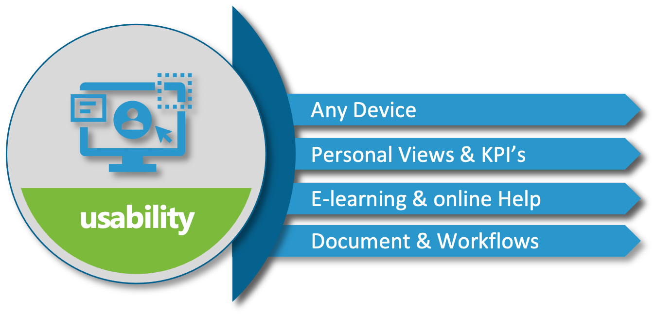 SAP S/4HANA Cloud, Public Edition feature Usability