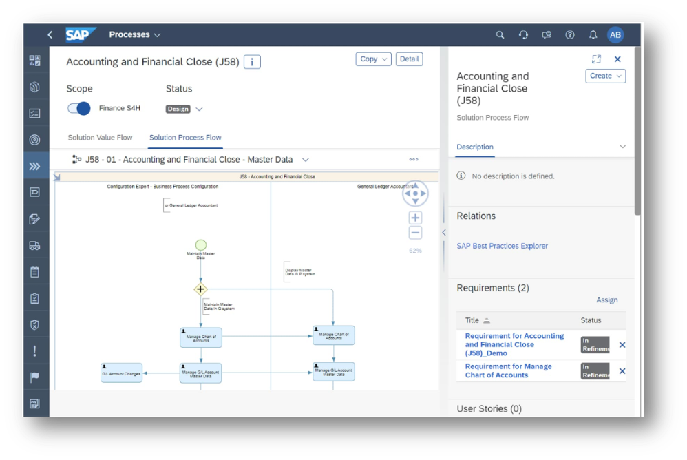 SAP CAL - Fit to standard workshops