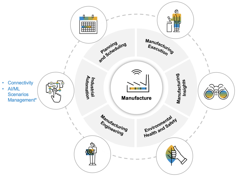 SAP Digital Manufacturing Solution Overview