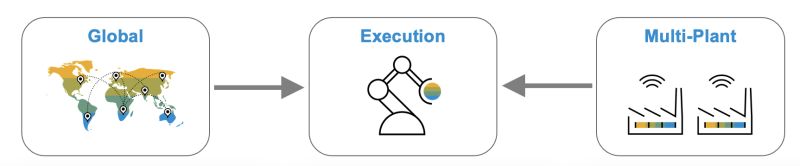 SAP Digital Manufacturing Execeution Setup