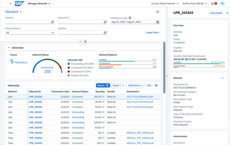 SAP Green Token