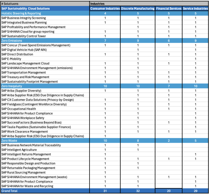 Sustainability Industry Coverage