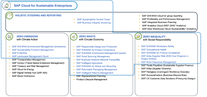 Sustainability Product overview