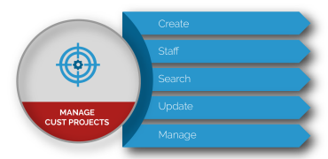 Scheer Manage Customer Project App SAP S/4HANA Cloud Public Edition