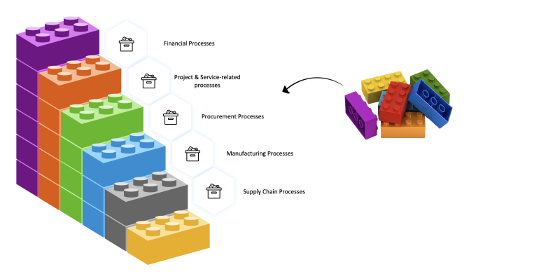 sap=-best-practices-build-your-own