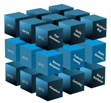 From SAP ECC to SAP S/4HANA Cloud Public Edition