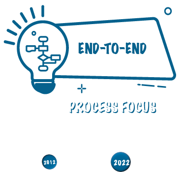 SAP Public Cloud - RISE with SAP -End-to-End process focus