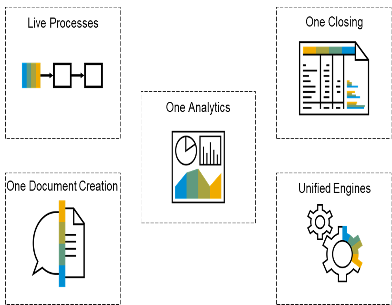Process Efficiency | Finance-Led ERP with SAP S/4HANA Cloud