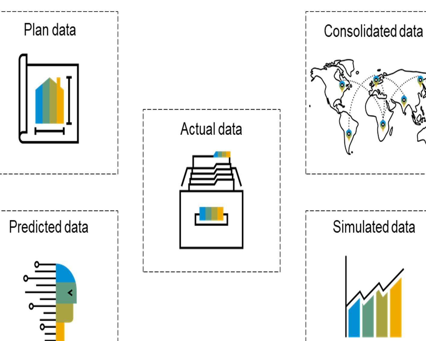Holistic Accounting Data | Finance-Led ERP with SAP S/4HANA Cloud