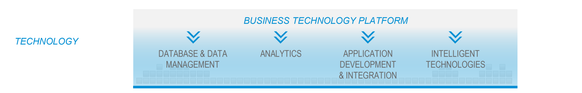 Business Technology Platform | RISE with SAP