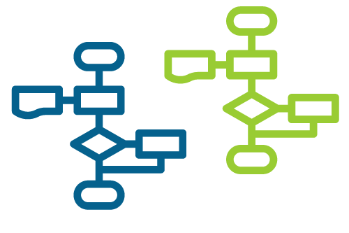 Carve out with RISE with SAP | SAP S/4HANA Cloud