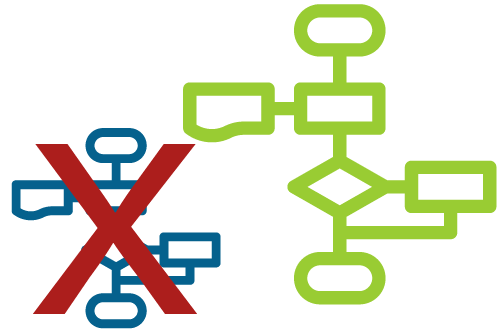 Migrate with RISE with SAP | SAP S/4HANA Cloud