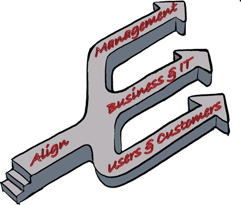 SAP Cloud - Alignment Stakeholders