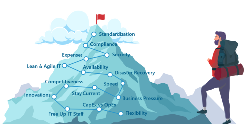Cloud Advisory  Management