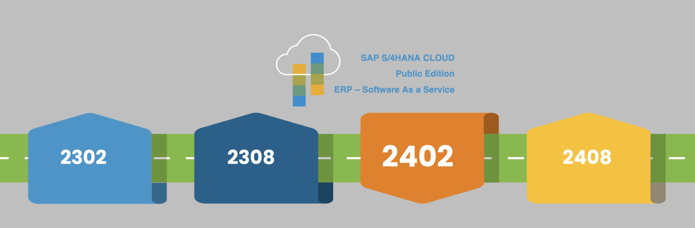 SAP S/4HANA Cloud, Public Edition 2402 Release Update