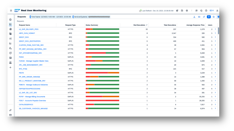 Cloud Application LifeCycle Management - Real User Monitoring