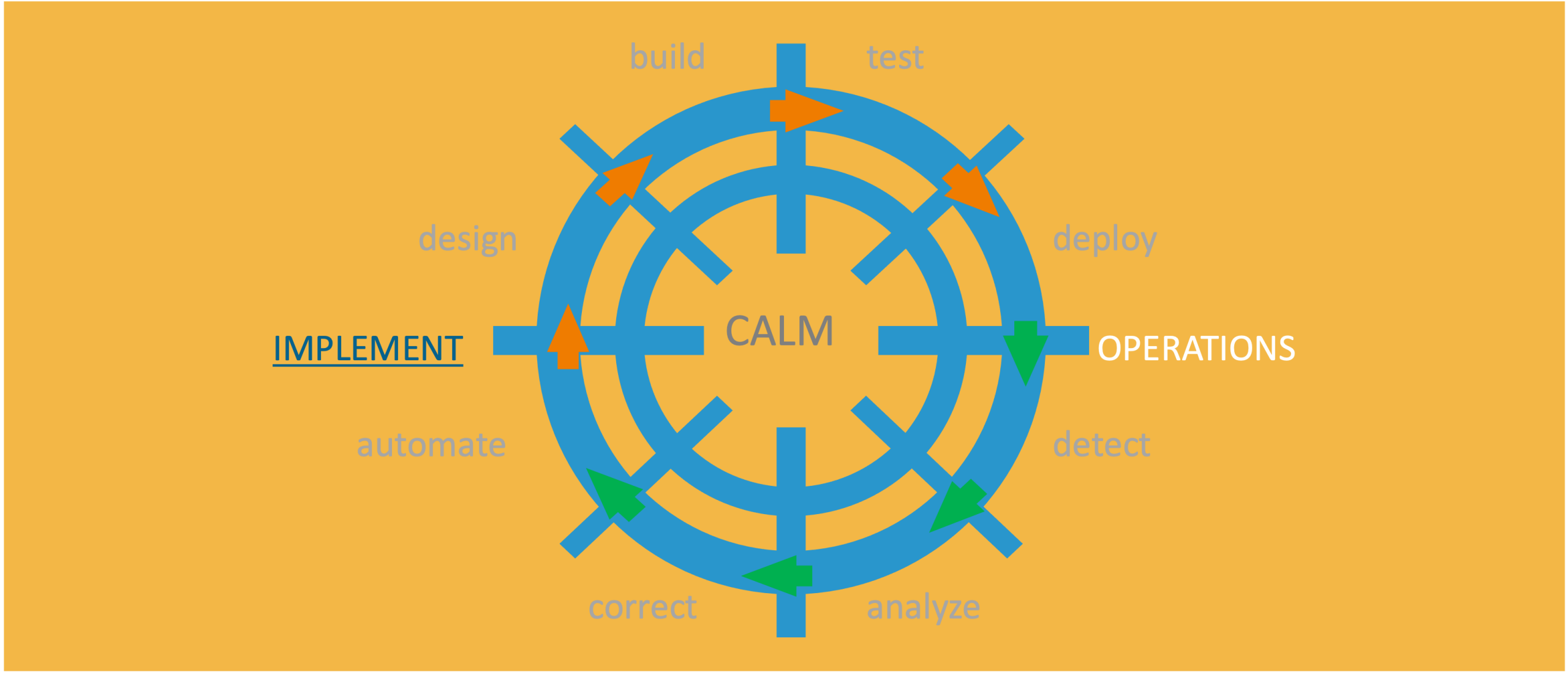 In the Picture: Application Lifecycle Management for SAP S/4HANA Cloud