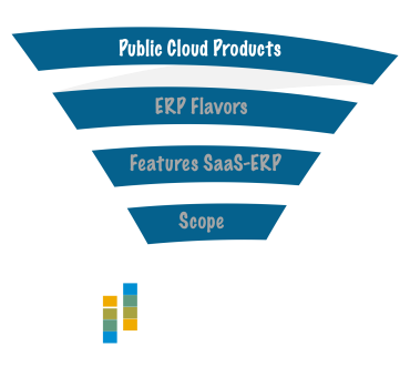 SAP Public Cloud Products explained